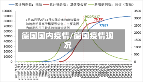 德国国内疫情/德国疫情现况-第2张图片