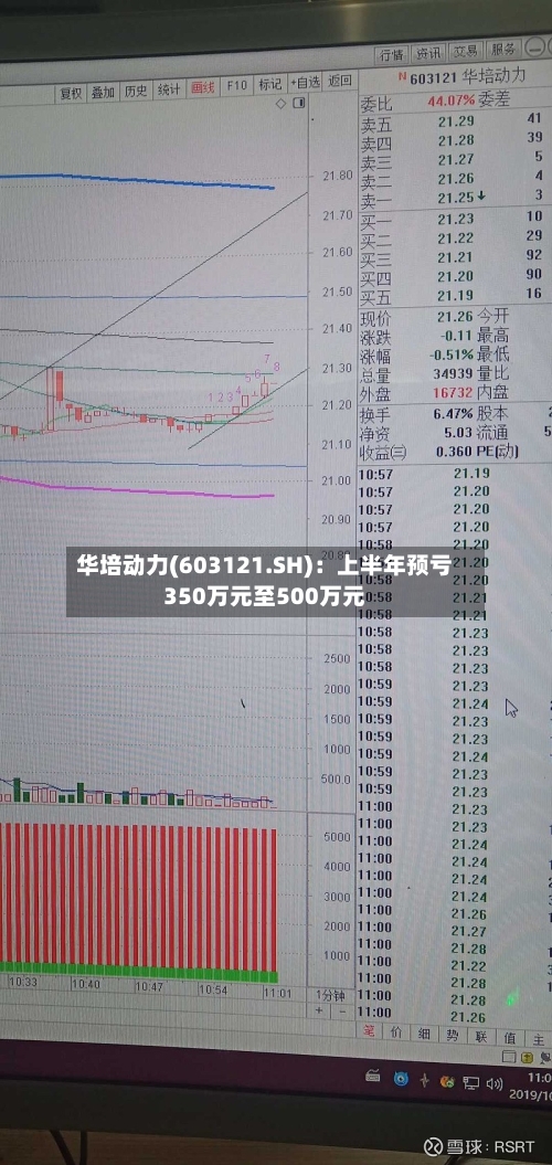 华培动力(603121.SH)：上半年预亏350万元至500万元-第2张图片