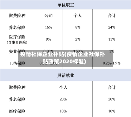疫情社保企业补贴(疫情企业社保补贴政策2020标准)