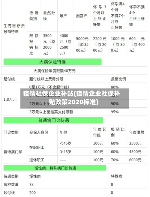 疫情社保企业补贴(疫情企业社保补贴政策2020标准)-第3张图片