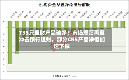 735只理财产品破净！市场震荡再度冲击银行理财，部分CR5产品净值加速下探