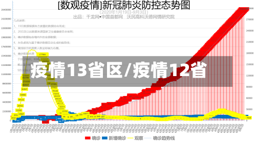 疫情13省区/疫情12省-第2张图片