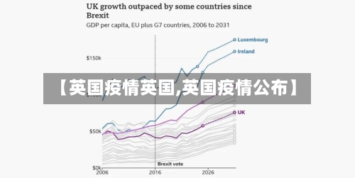 【英国疫情英国,英国疫情公布】