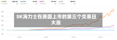 SK海力士在美国上市的第三个交易日大涨
