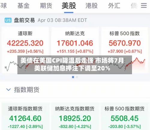 美债在美国CPI降温后走强 市场将7月美联储加息押注下调至20%