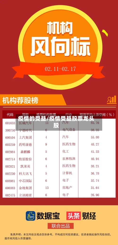 疫情的受益/疫情受益股票龙头股-第3张图片