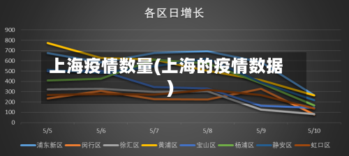 上海疫情数量(上海的疫情数据)