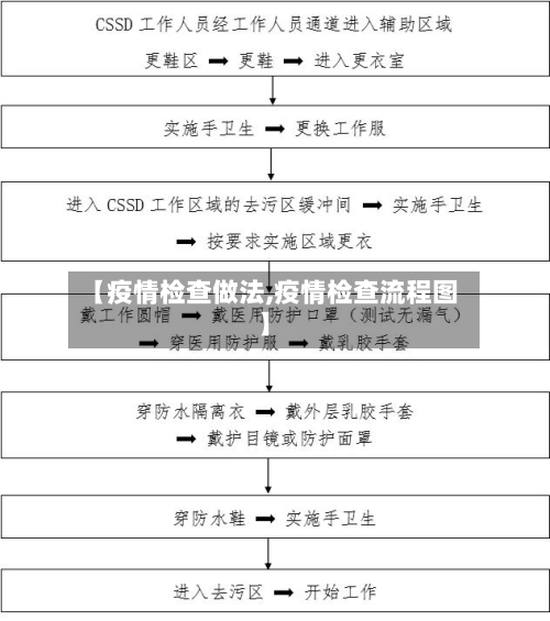 【疫情检查做法,疫情检查流程图】