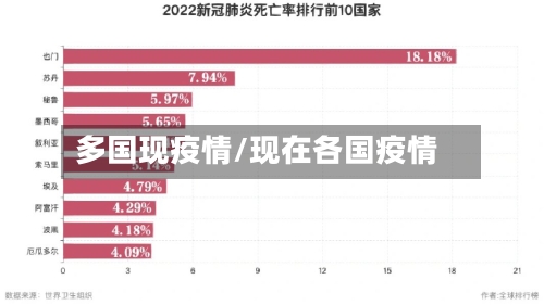 多国现疫情/现在各国疫情