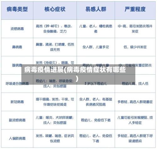 病毒疫情进展(病毒疫情症状有哪些)-第2张图片