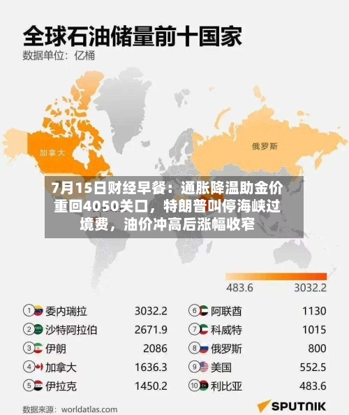 7月15日财经早餐：通胀降温助金价重回4050关口，特朗普叫停海峡过境费，油价冲高后涨幅收窄-第3张图片