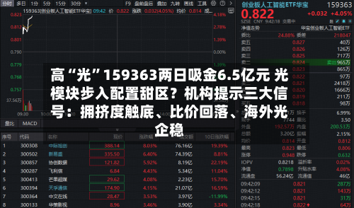 高“光”159363两日吸金6.5亿元 光模块步入配置甜区？机构提示三大信号：拥挤度触底、比价回落	、海外光企稳-第3张图片