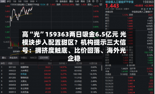 高“光	”159363两日吸金6.5亿元 光模块步入配置甜区？机构提示三大信号：拥挤度触底	、比价回落、海外光企稳-第2张图片