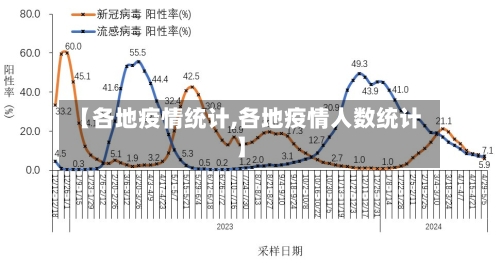 【各地疫情统计,各地疫情人数统计】-第3张图片