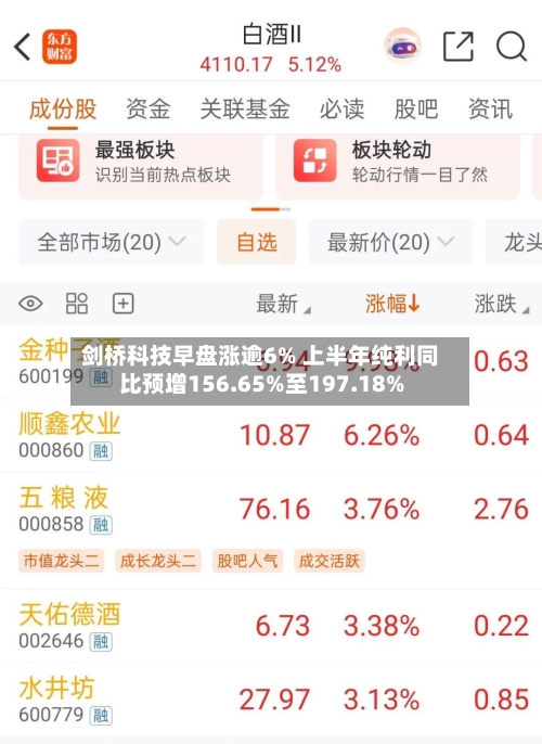 剑桥科技早盘涨逾6% 上半年纯利同比预增156.65%至197.18%-第2张图片