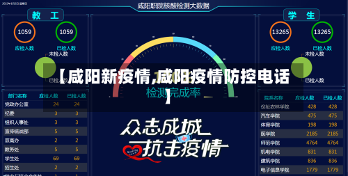 【咸阳新疫情,咸阳疫情防控电话】