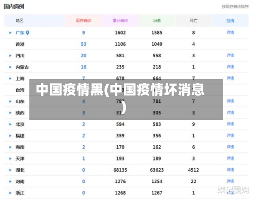 中国疫情黑(中国疫情坏消息)