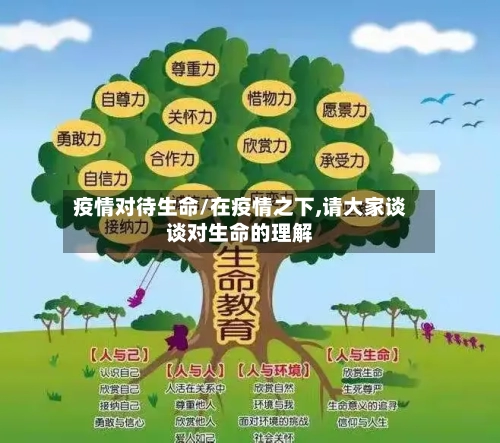 疫情对待生命/在疫情之下,请大家谈谈对生命的理解-第2张图片