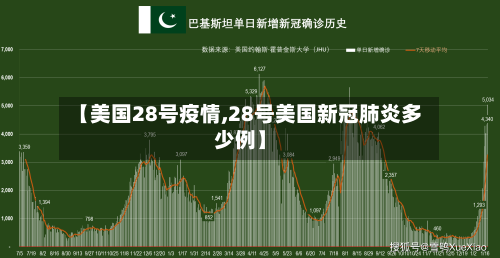 【美国28号疫情,28号美国新冠肺炎多少例】
