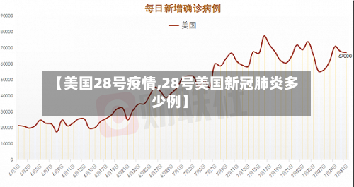 【美国28号疫情,28号美国新冠肺炎多少例】-第2张图片