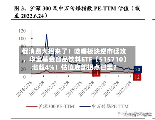 促消费大招来了！吃喝板块逆市猛攻，华宝基金食品饮料ETF（515710）涨超4%！估值底部拐点已至？-第2张图片