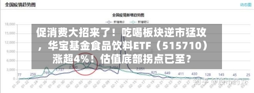 促消费大招来了！吃喝板块逆市猛攻	，华宝基金食品饮料ETF（515710）涨超4%！估值底部拐点已至？-第3张图片