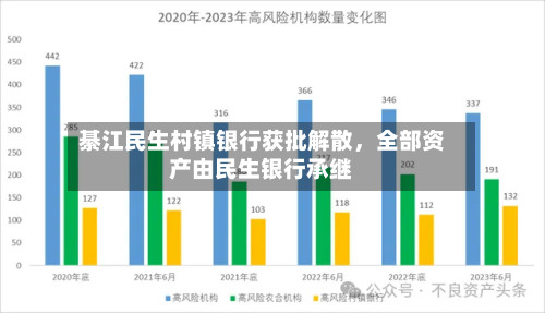 綦江民生村镇银行获批解散，全部资产由民生银行承继