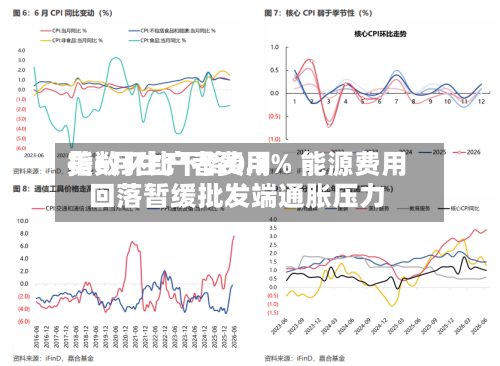 美6月生产者费用指数环比下降0.3% 能源费用回落暂缓批发端通胀压力-第2张图片
