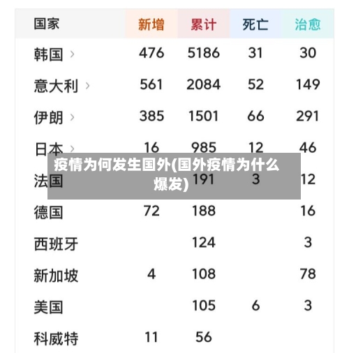 疫情为何发生国外(国外疫情为什么爆发)-第3张图片