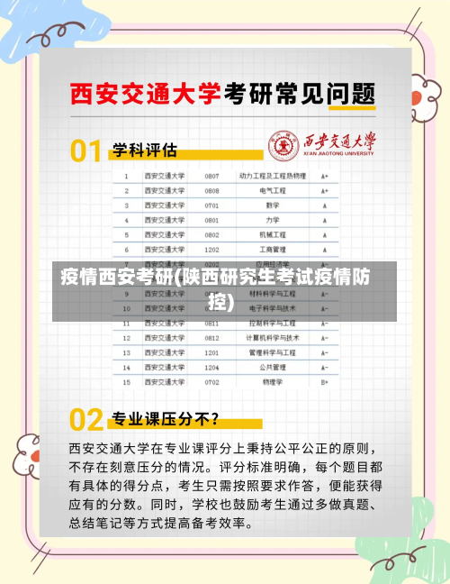 疫情西安考研(陕西研究生考试疫情防控)-第3张图片