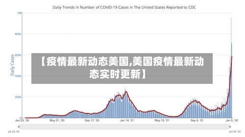【疫情最新动态美国,美国疫情最新动态实时更新】-第3张图片