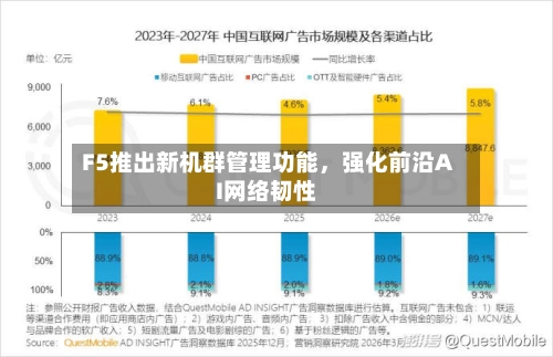 F5推出新机群管理功能，强化前沿AI网络韧性-第3张图片