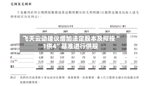 飞天云动建议增加法定股本及拟按“1供4	”基准进行供股-第2张图片