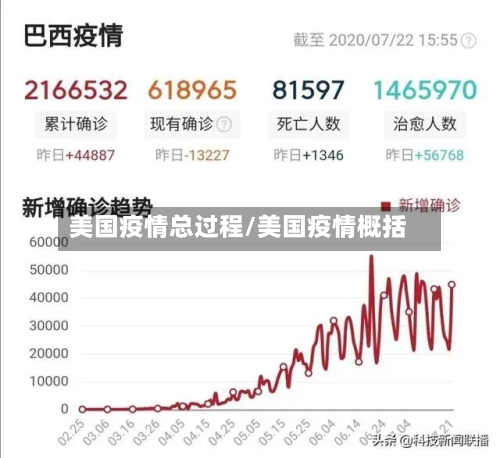 美国疫情总过程/美国疫情概括-第2张图片