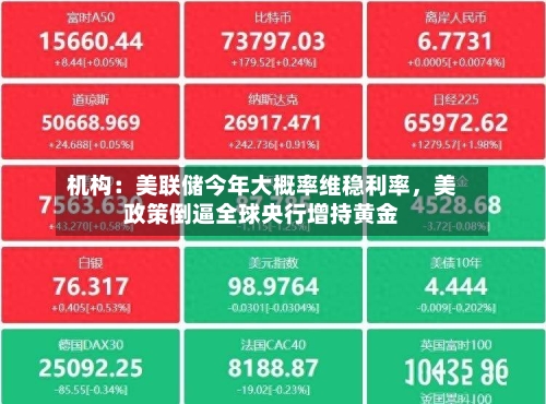 机构：美联储今年大概率维稳利率，美政策倒逼全球央行增持黄金-第2张图片