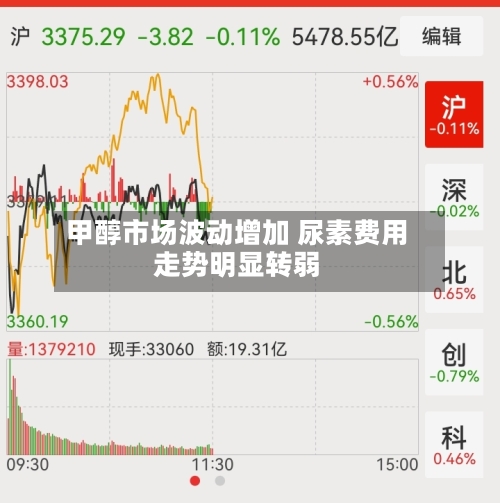 甲醇市场波动增加 尿素费用
走势明显转弱-第2张图片