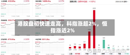港股盘初快速走高	，科指涨超2%，恒指涨近2%-第2张图片