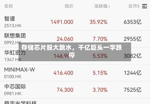 存储芯片股大跳水	，千亿巨头一字跌停-第3张图片