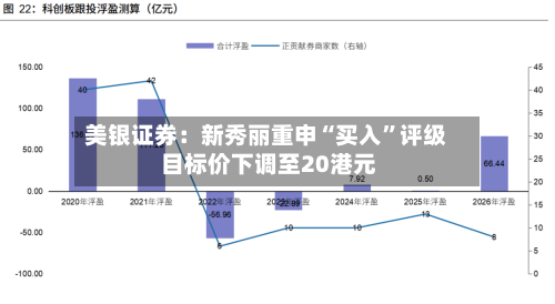 美银证券：新秀丽重申“买入”评级 目标价下调至20港元
