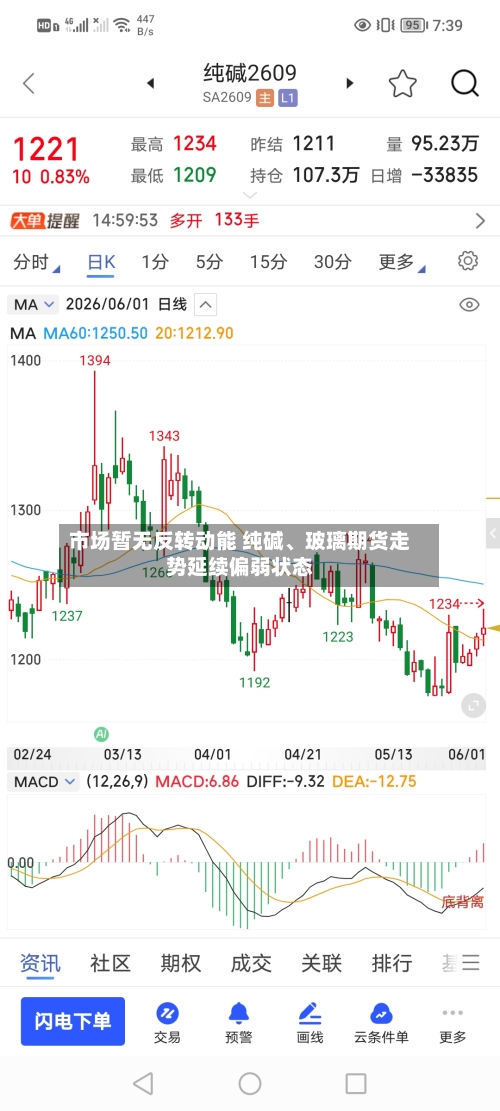 市场暂无反转动能 纯碱	、玻璃期货走势延续偏弱状态-第2张图片