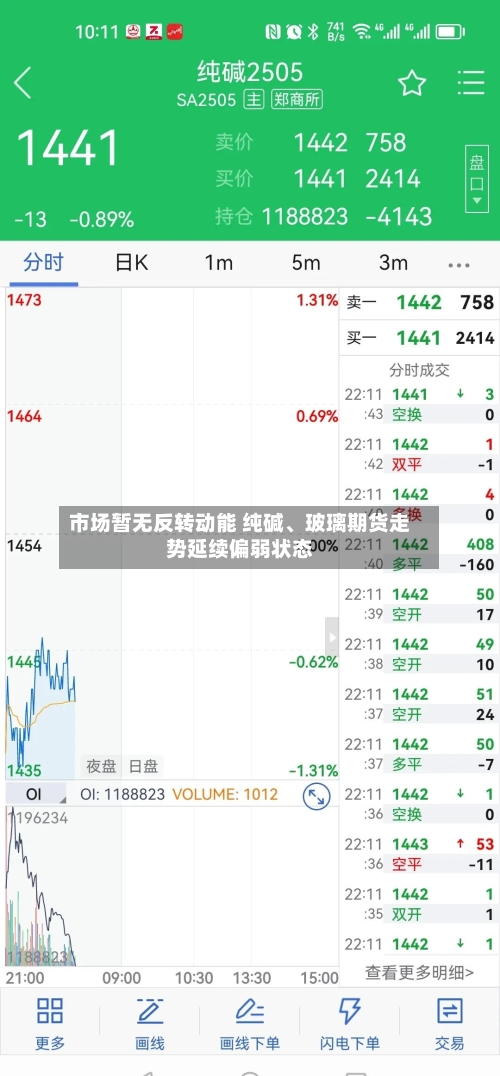 市场暂无反转动能 纯碱、玻璃期货走势延续偏弱状态-第3张图片